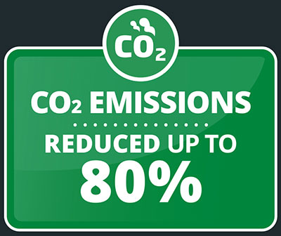 Co2 emmissions reduced up to 80%