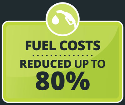 Fuel Costs reduced up to 80%