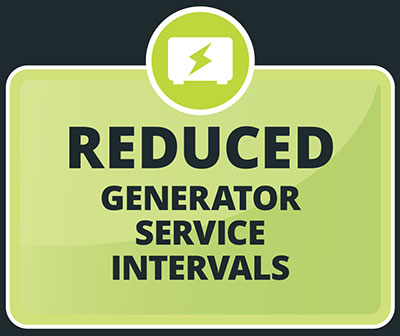 Reduced generator intevals