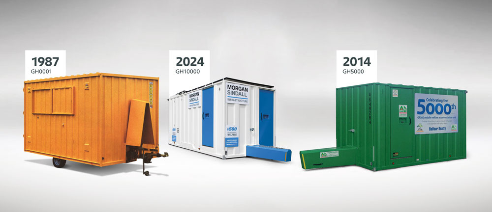 10K units milestone for Groundhog