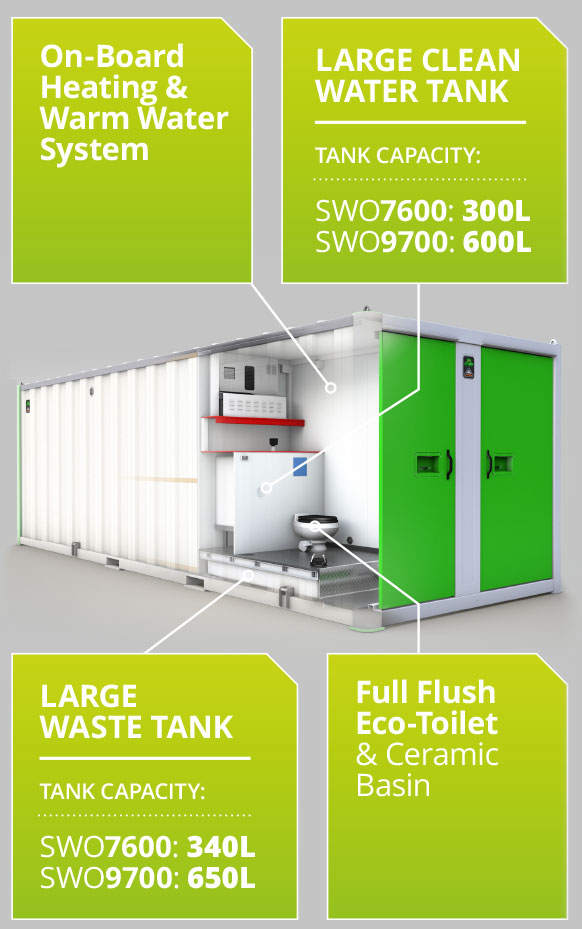 The Full Flush System Includes